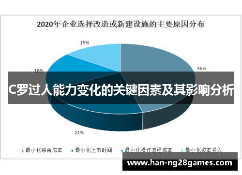 C罗过人能力变化的关键因素及其影响分析 C罗过人能力变化的关键因素及其影响分析