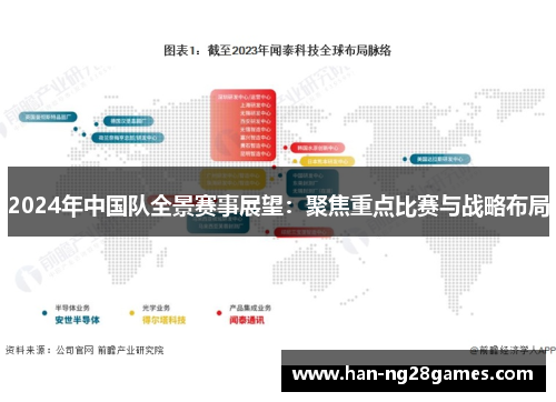 2024年中国队全景赛事展望：聚焦重点比赛与战略布局