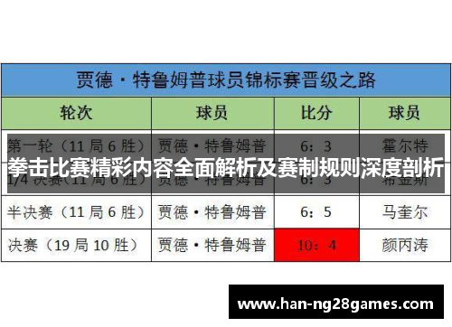 拳击比赛精彩内容全面解析及赛制规则深度剖析