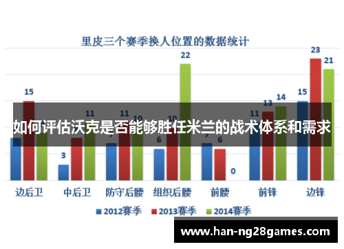 如何评估沃克是否能够胜任米兰的战术体系和需求