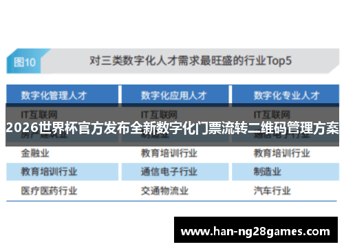 2026世界杯官方发布全新数字化门票流转二维码管理方案