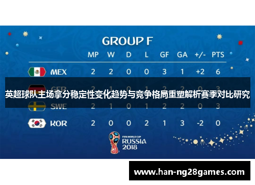 英超球队主场拿分稳定性变化趋势与竞争格局重塑解析赛季对比研究