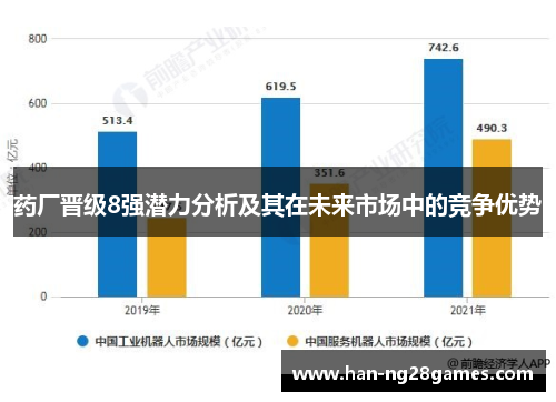 药厂晋级8强潜力分析及其在未来市场中的竞争优势