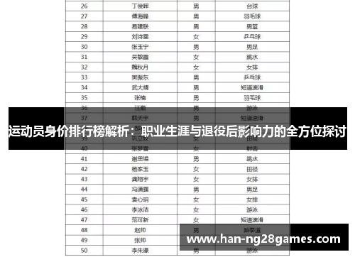 运动员身价排行榜解析：职业生涯与退役后影响力的全方位探讨